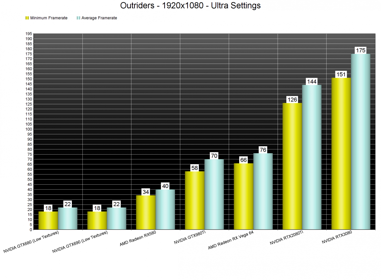 Outriders GPU benchmarks-1