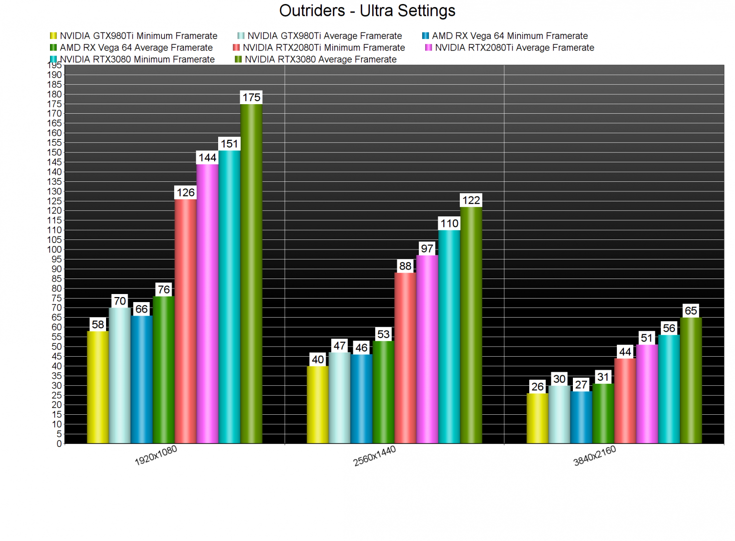 Outriders GPU benchmarks-2