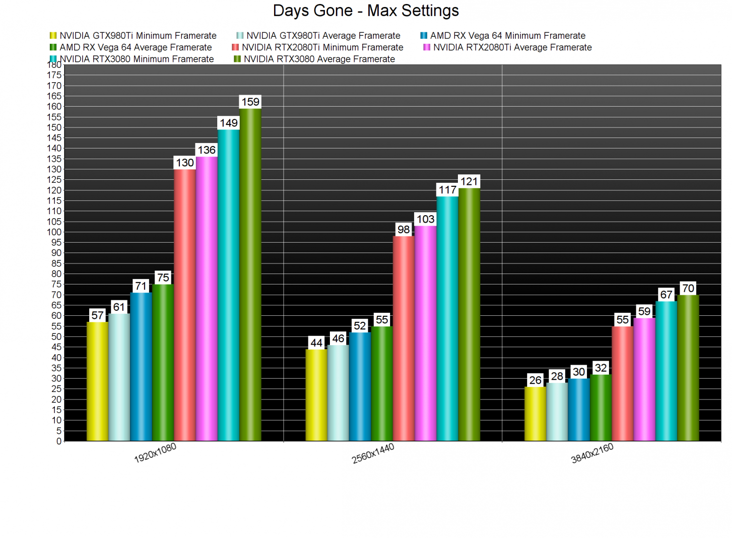Days Gone GPU benchmarks-2