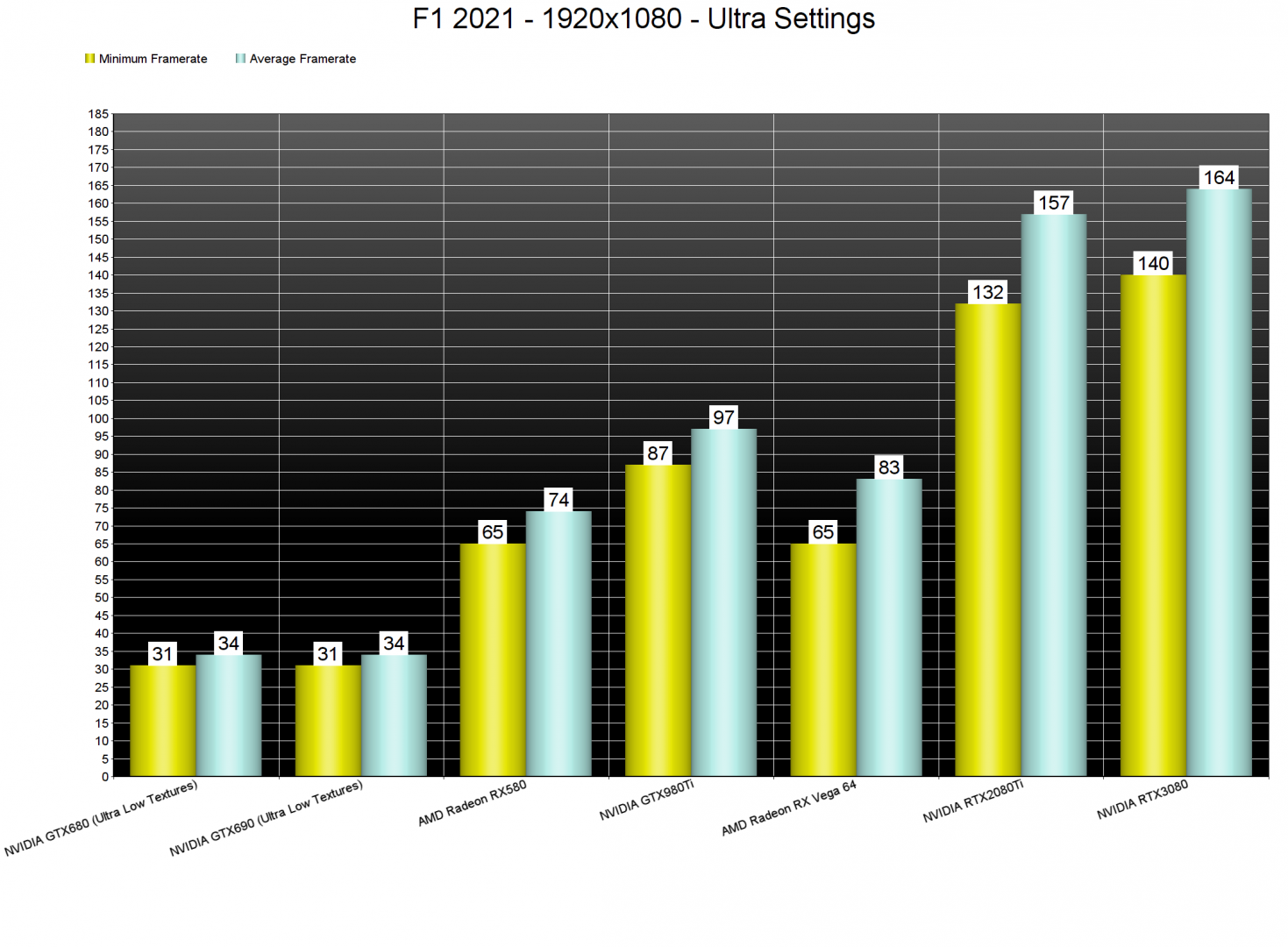 F1 2021 GPU benchmarks-1