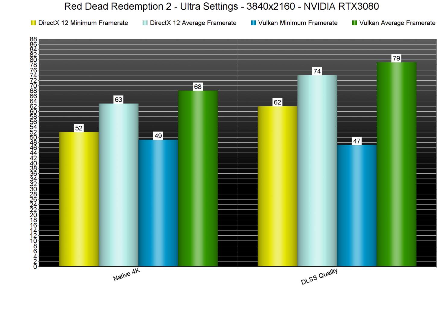 Red Dead Redemption 2 DLSS Benchmarks-2