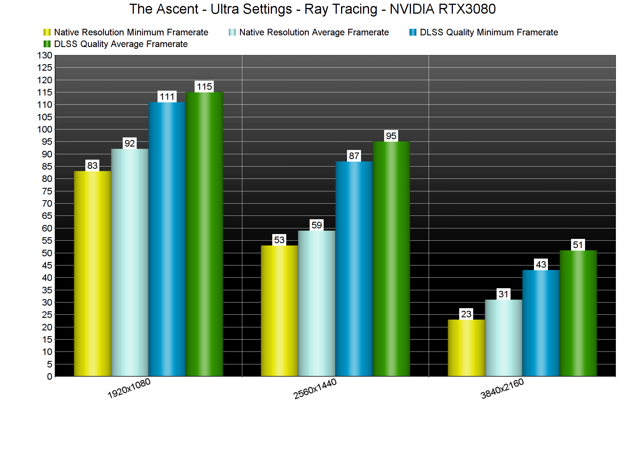 The-Ascent-Ray-Tracing-benchmarks.png