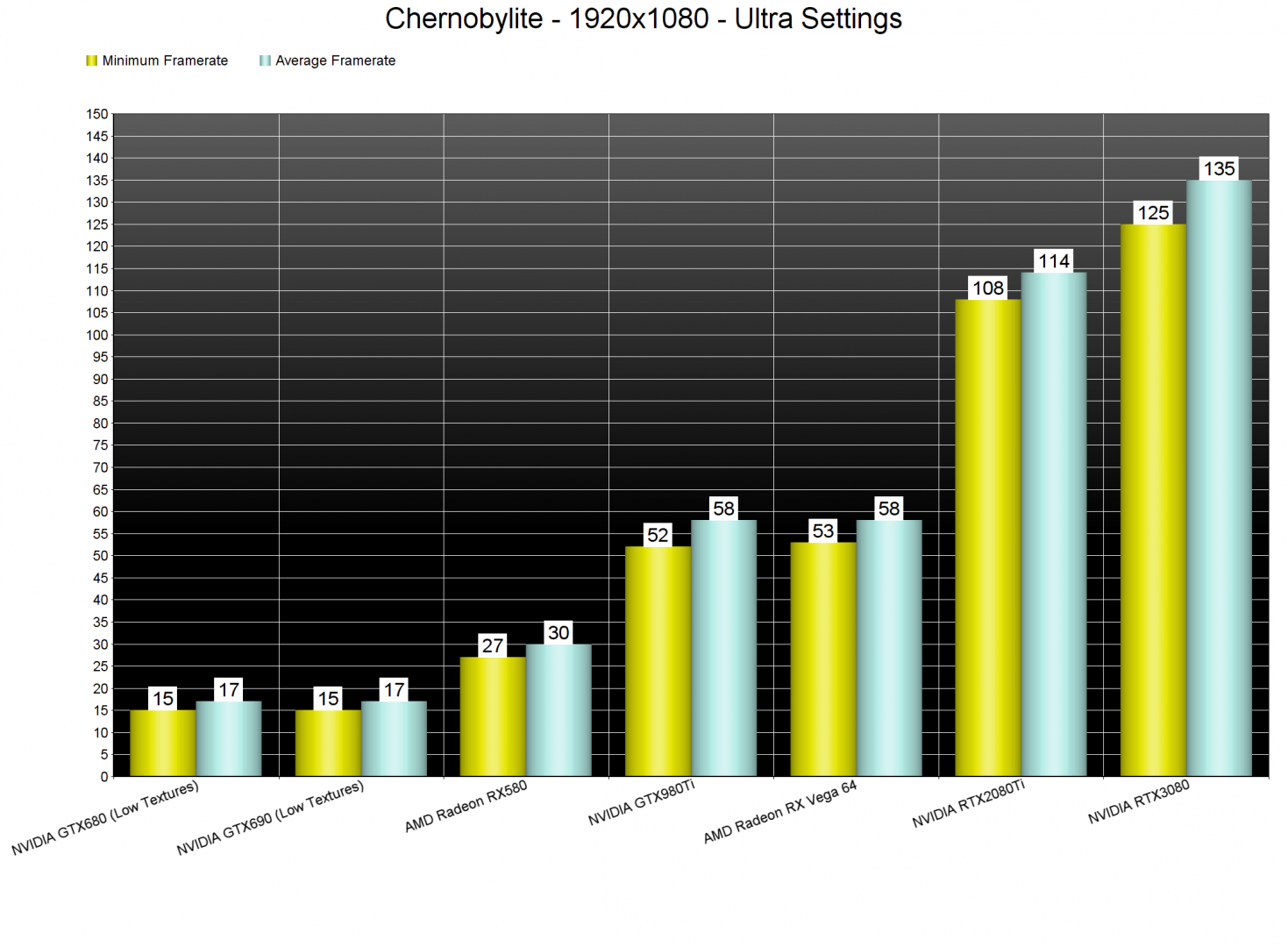 Chernobylite GPU benchmarks-1
