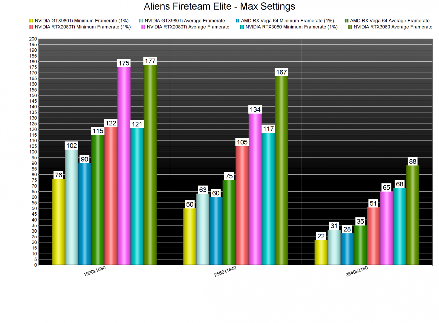 Aliens Fireteam Elite GPU benchmarks-2