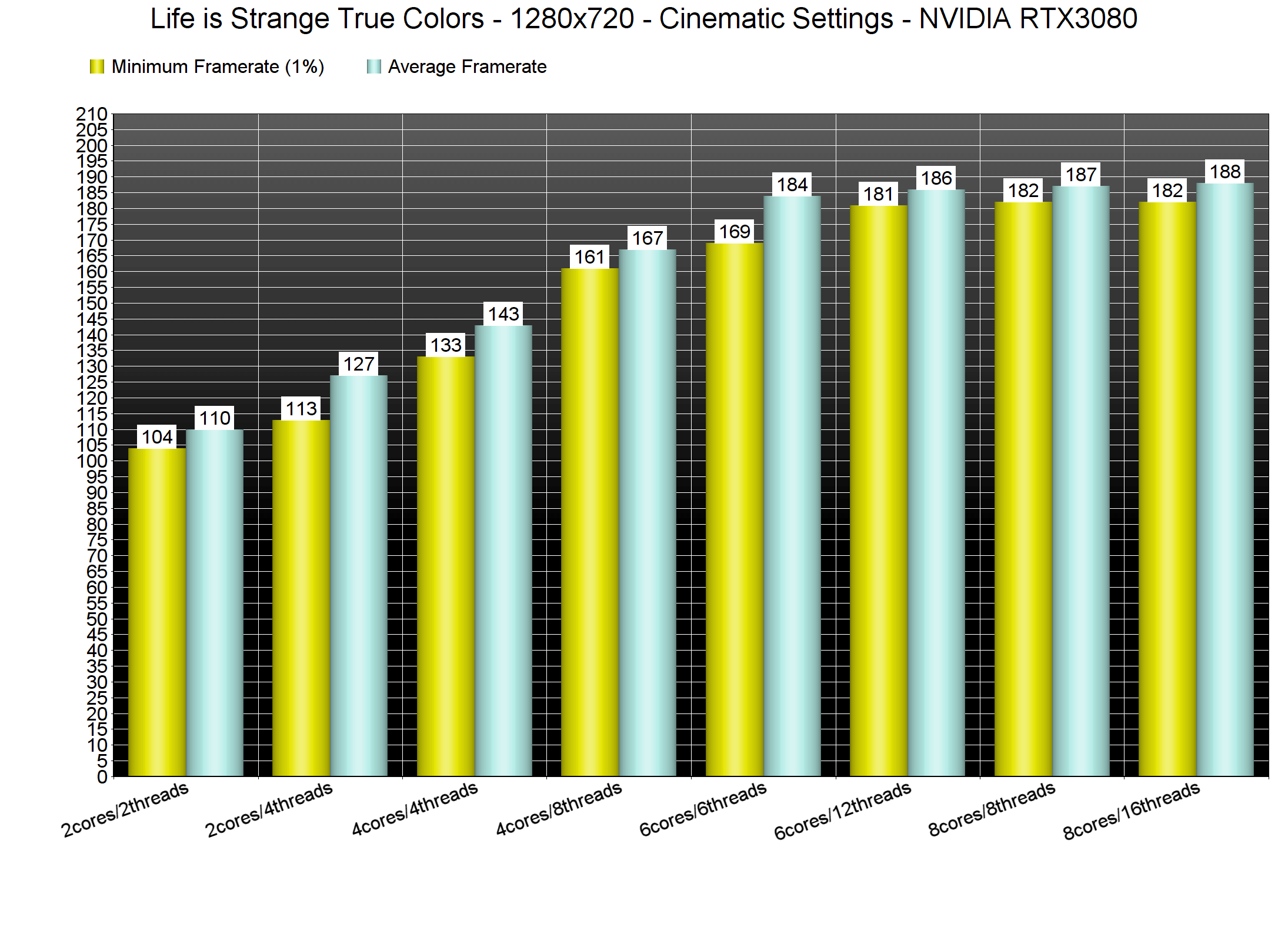 Life is Strange: True Colors was the game I related to most in 2021