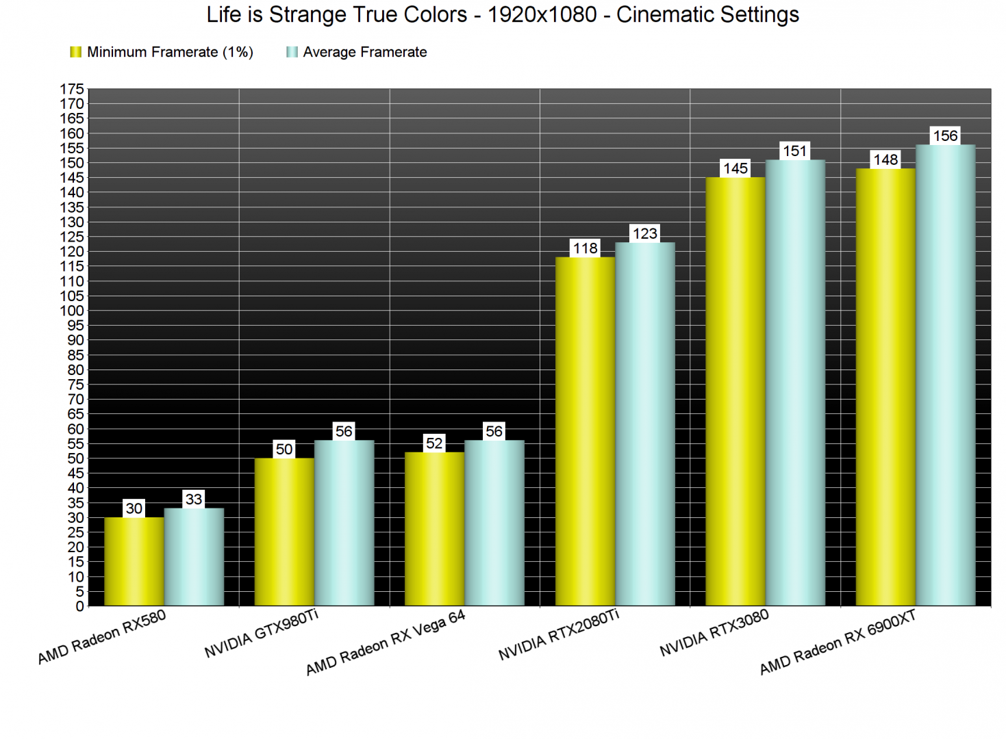 Life is Strange True Colors GPU benchmarks-1