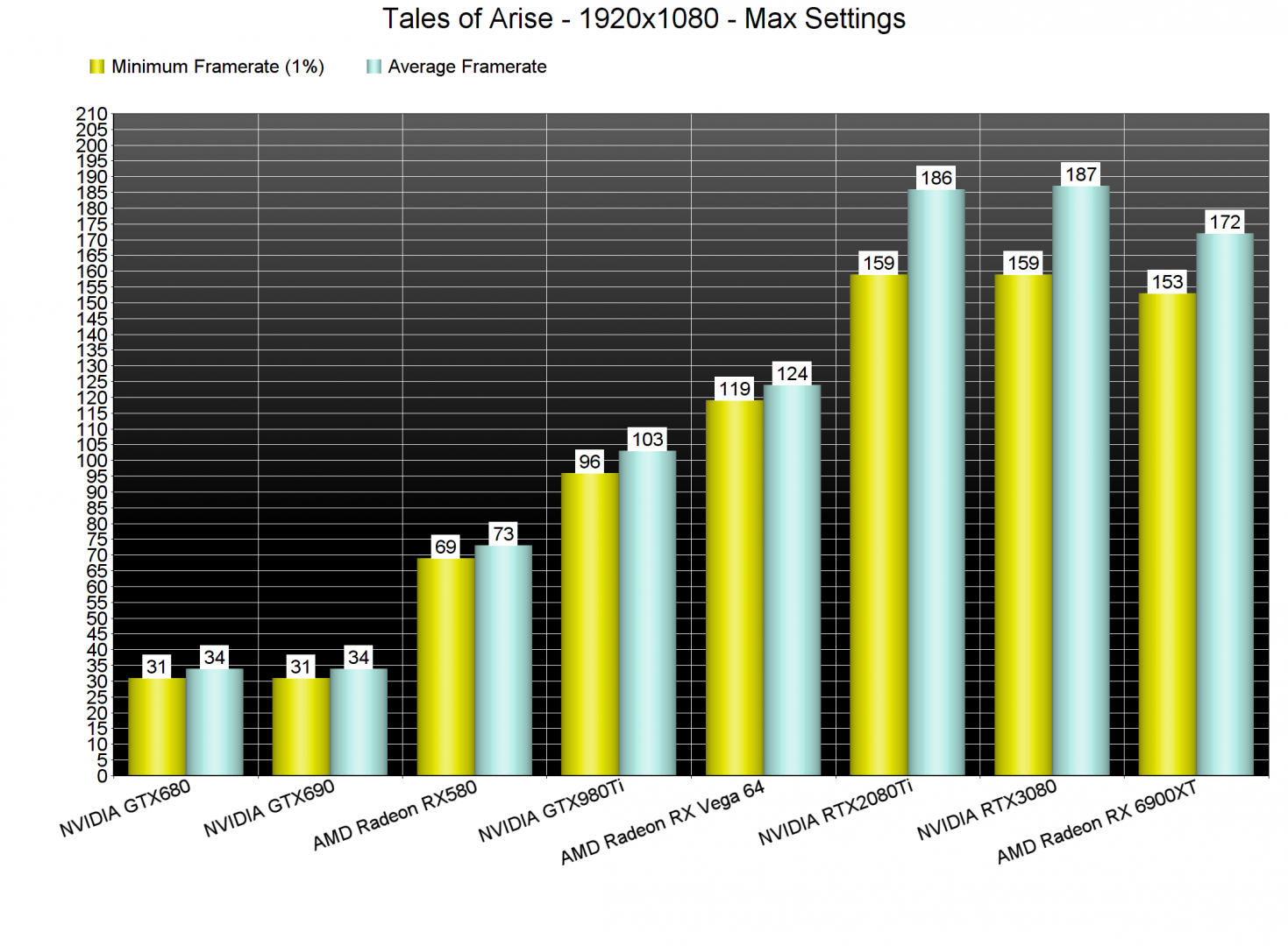 Tales of Arise GPU benchmarks-1