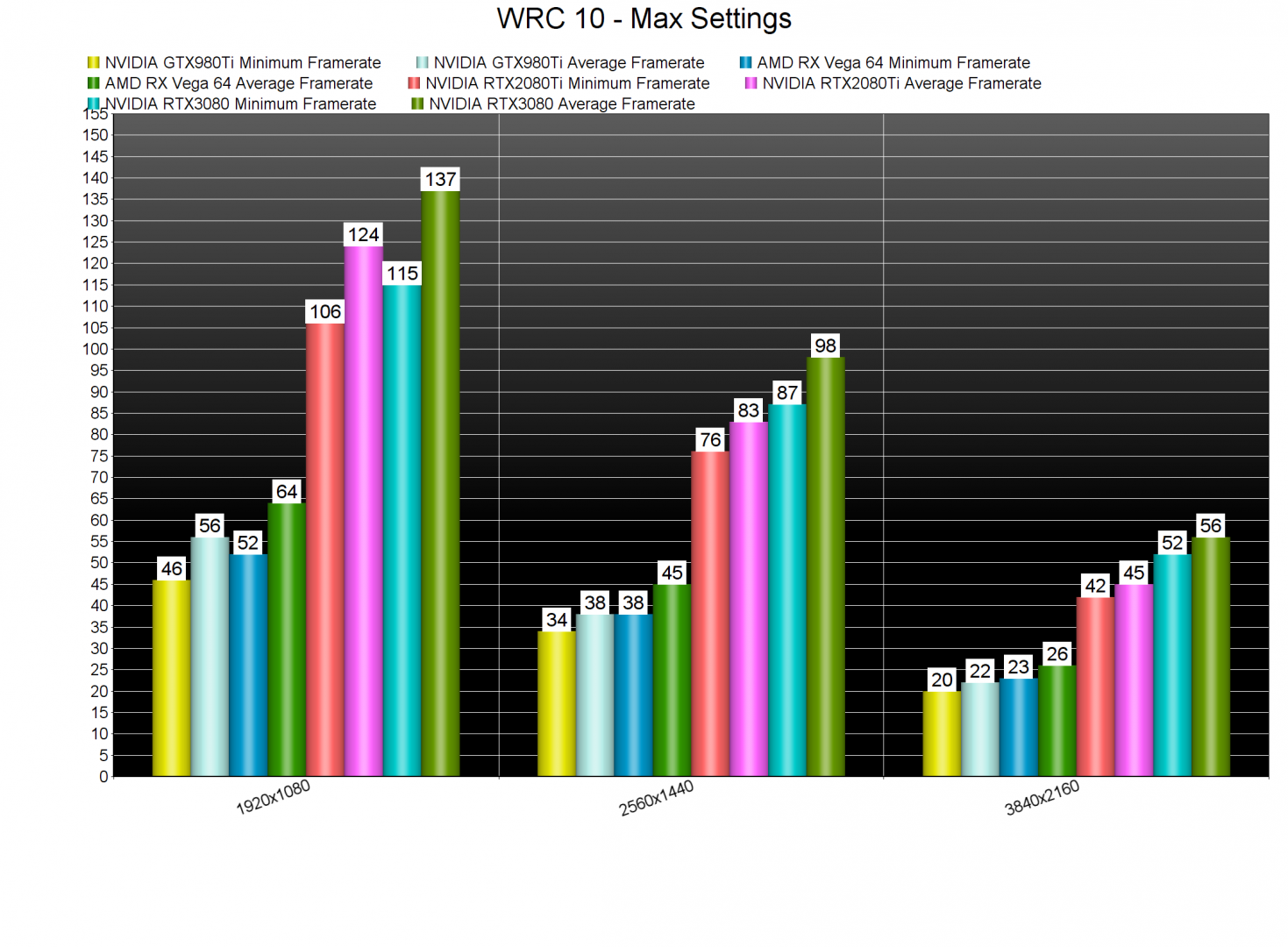 WRC 10 GPU benchmarks-2