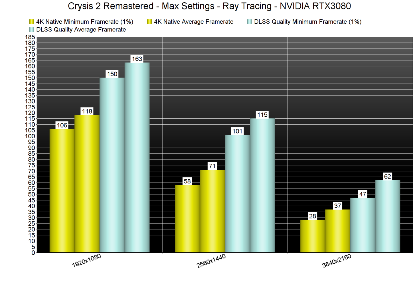 Crysis 2 Remastered DLSS with Ray Tracing