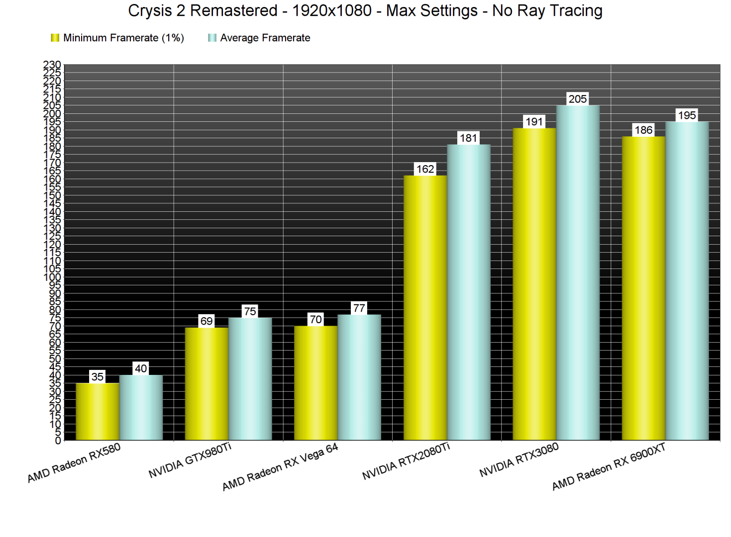 Crysis 2 Remastered GPU benchmarks-1