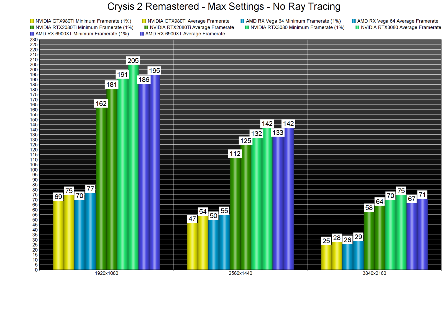 Crysis 2 Remastered GPU benchmarks-2