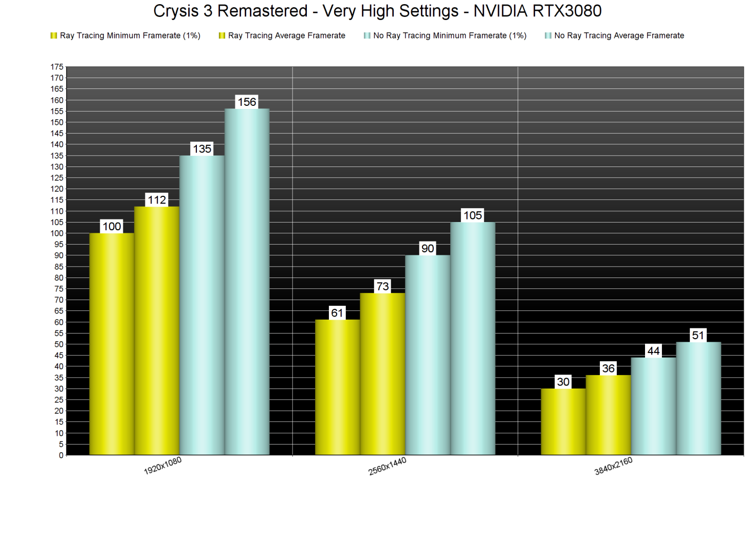 Crysis 3 Remastered Ray Tracing benchmarks-1