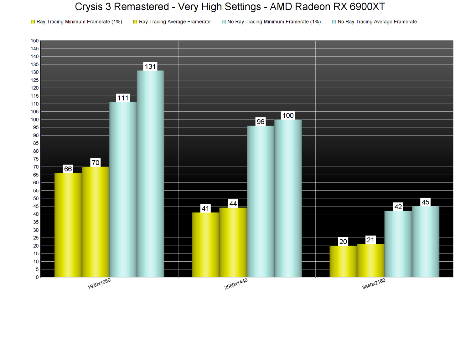 Crysis 3 Remastered Ray Tracing benchmarks-2