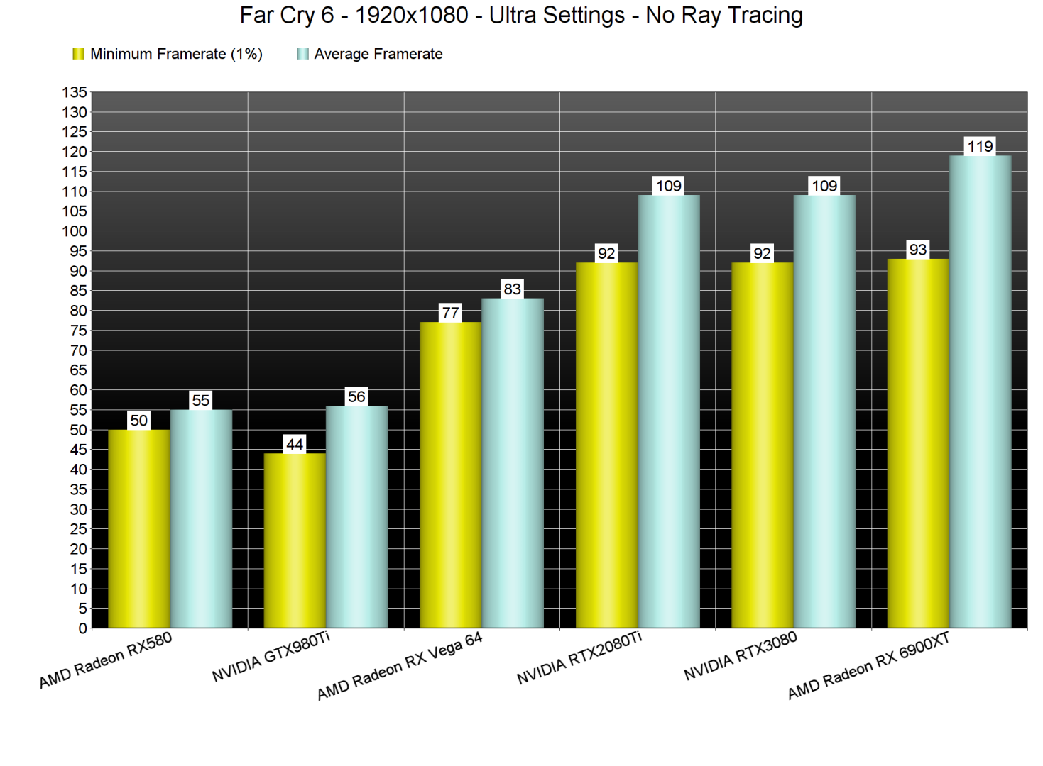 Far Cry 6 GPU benchmarks-1