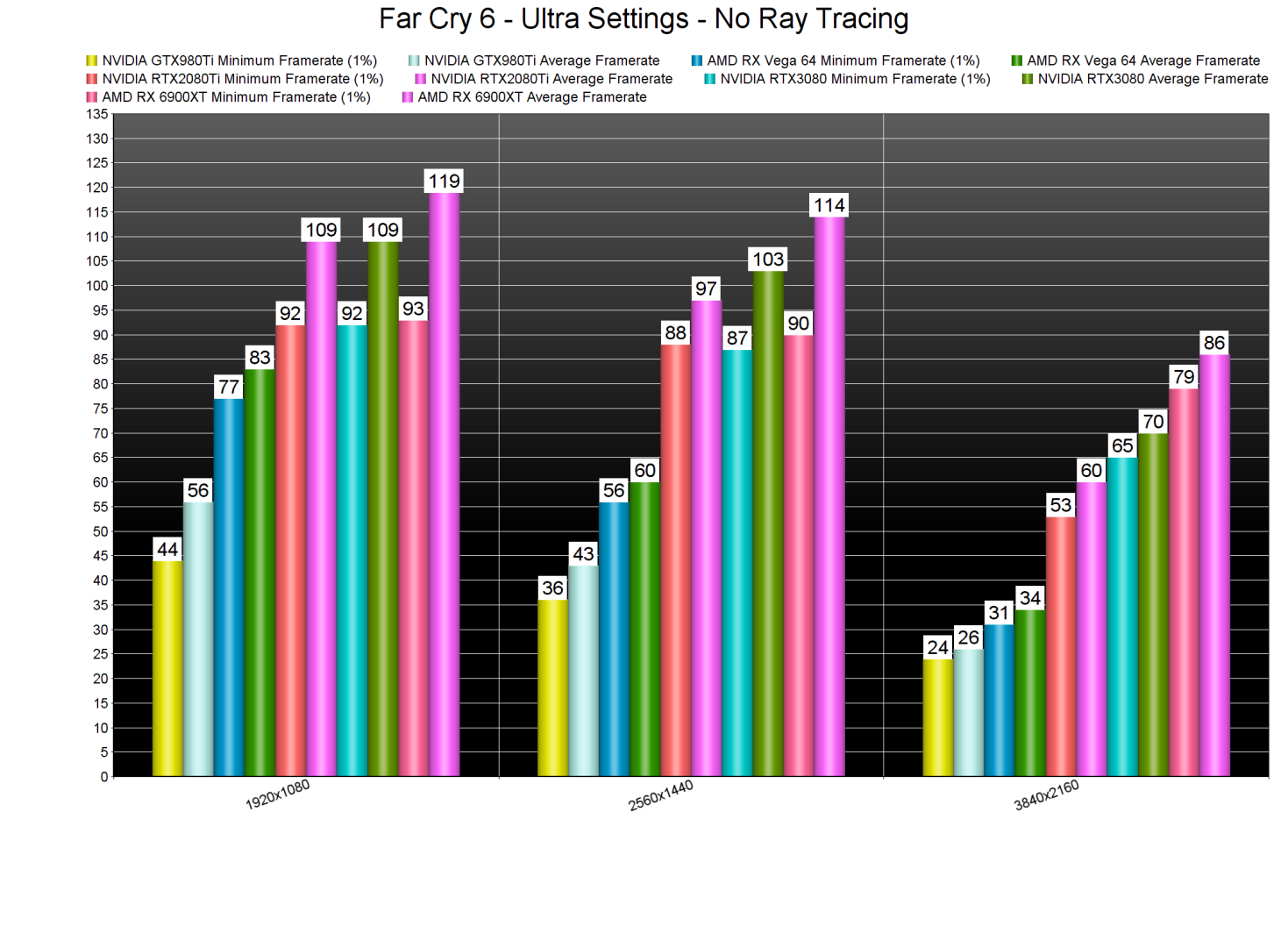 Far Cry 6 GPU benchmarks-2