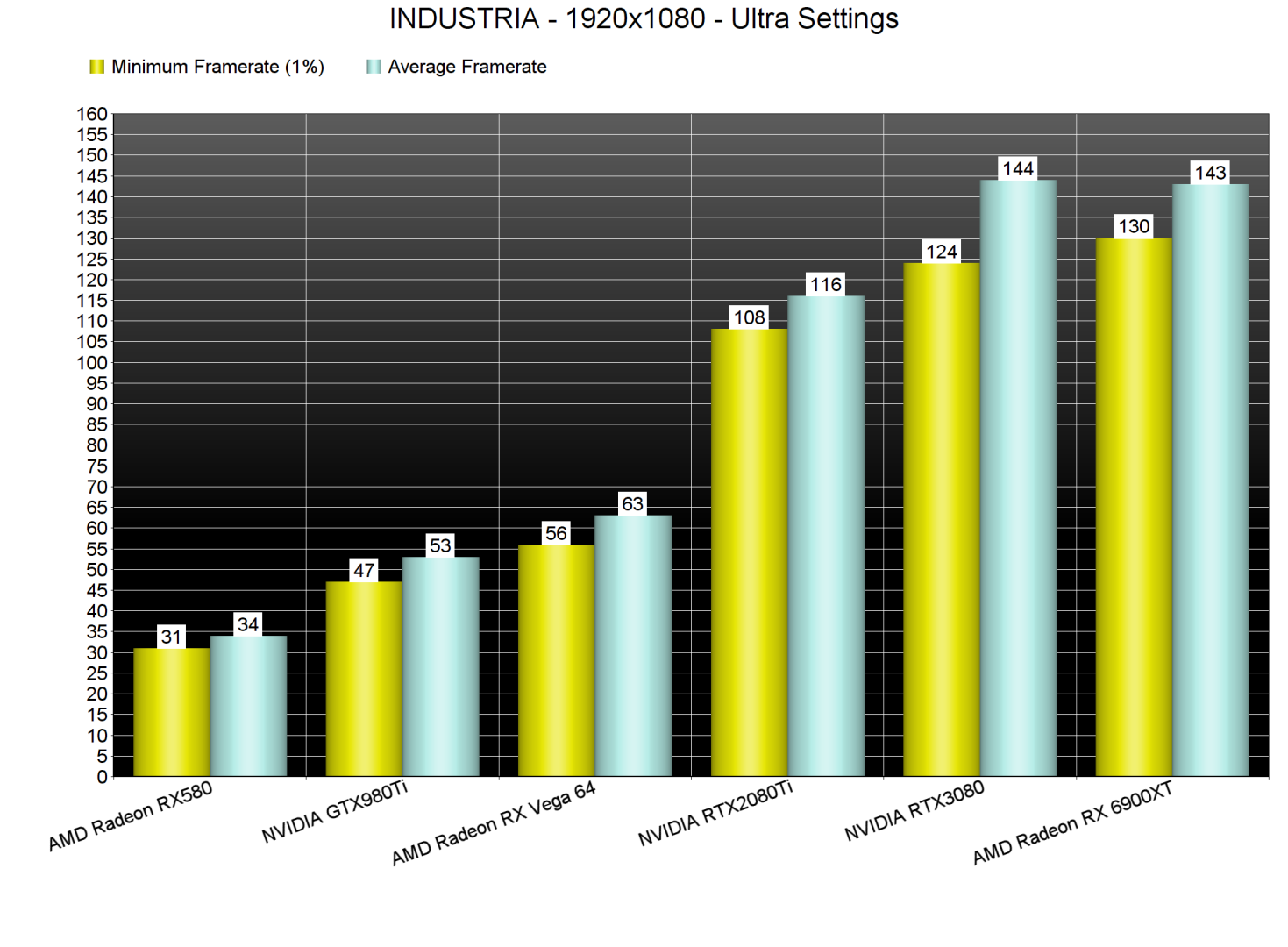 INDUSTRIA GPU benchmarks-1
