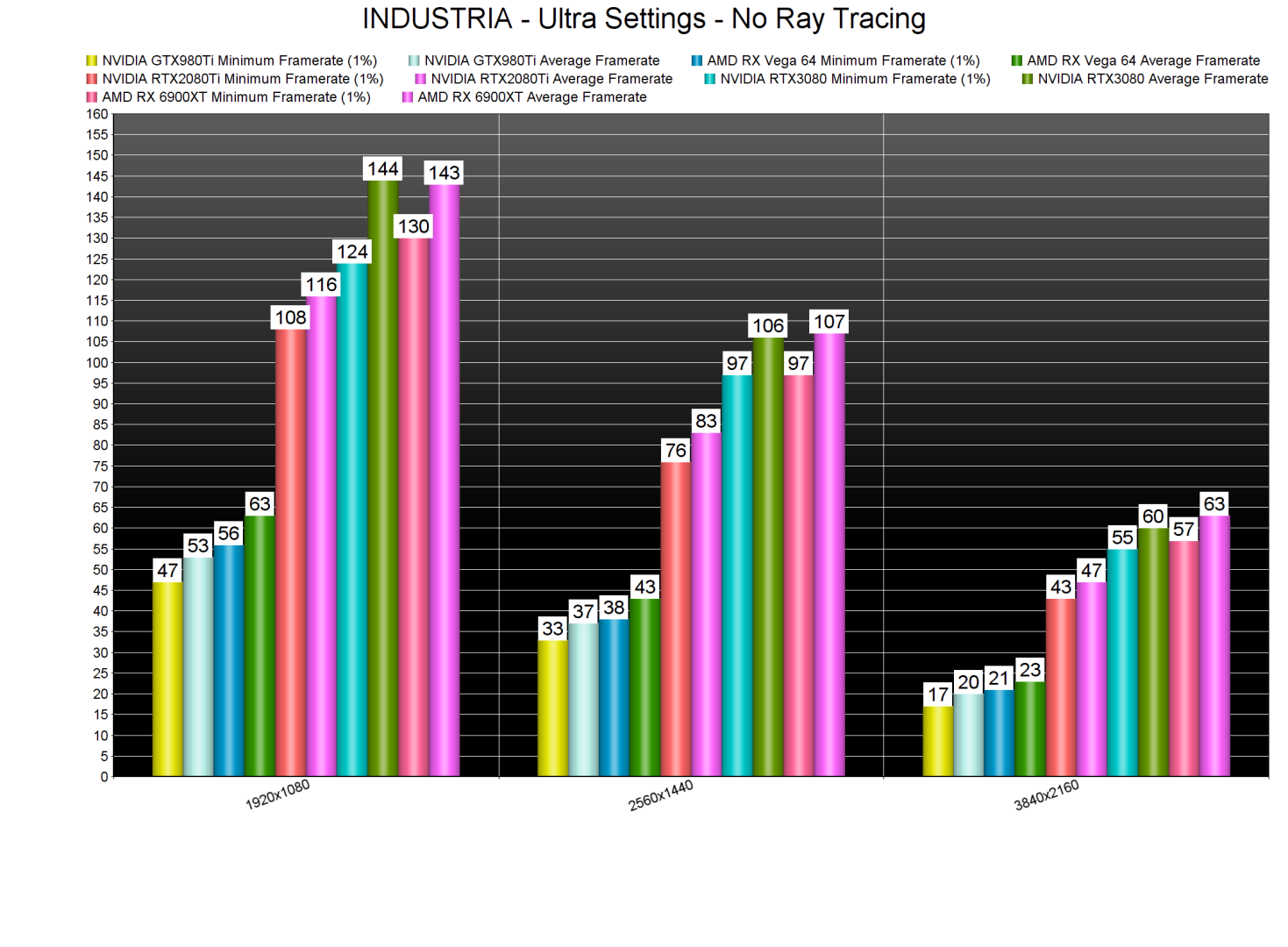 INDUSTRIA GPU benchmarks-2
