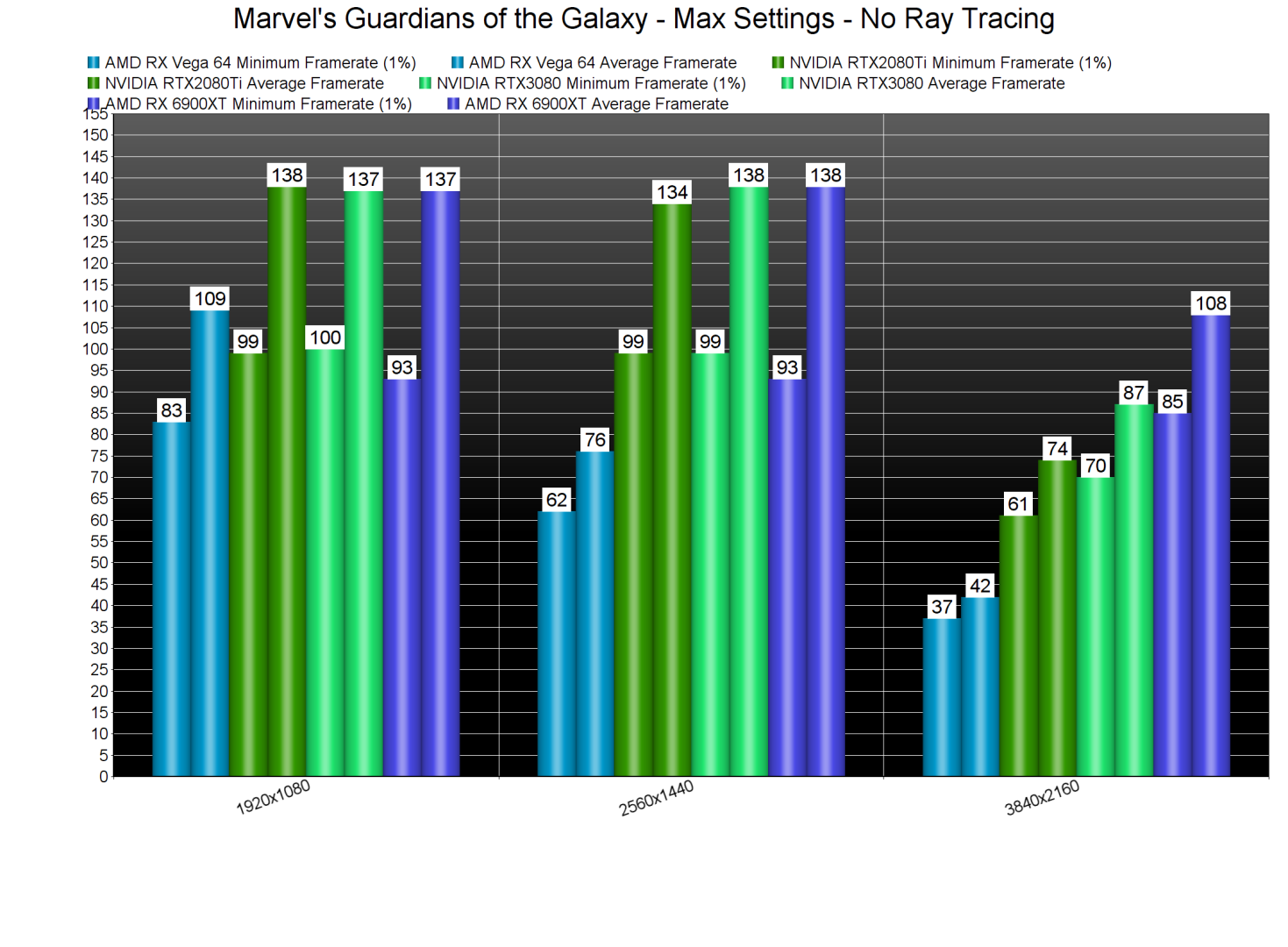 Marvel's Guardians of the Galaxy GPU benchmarks-2