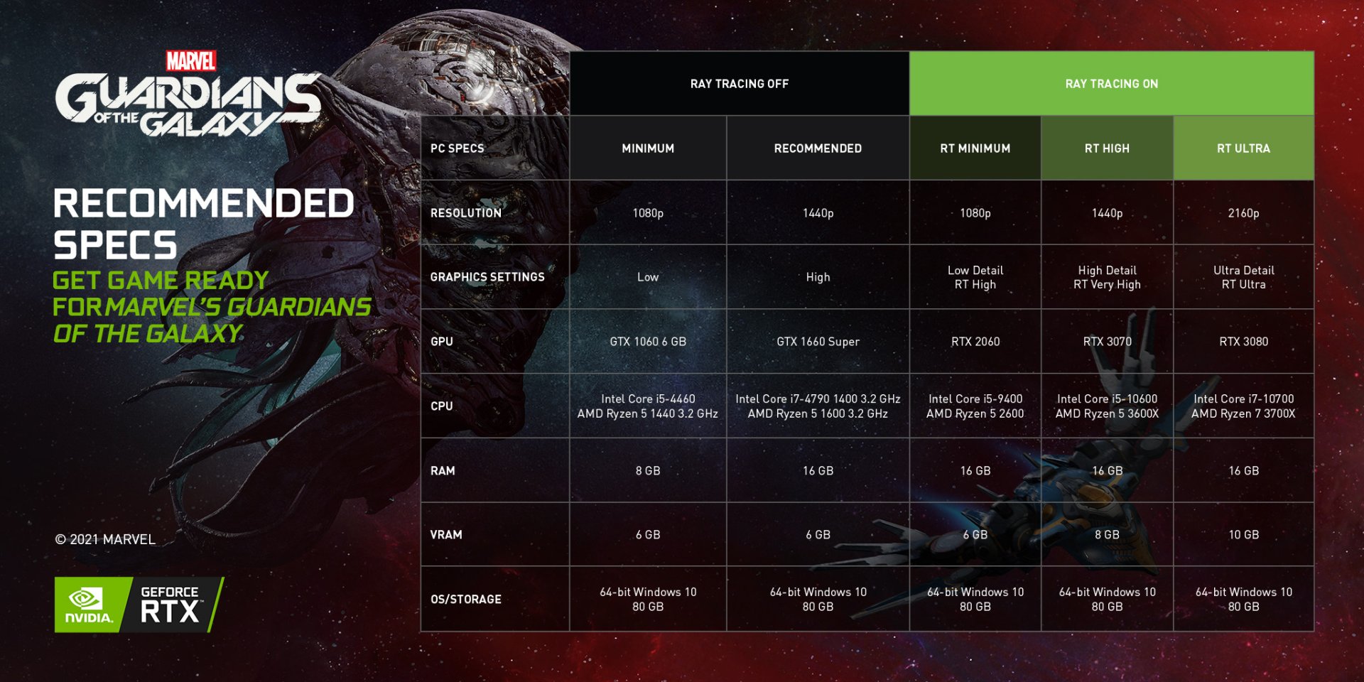 Marvel's Guardians of the Galaxy Ray Tracing PC Requirements