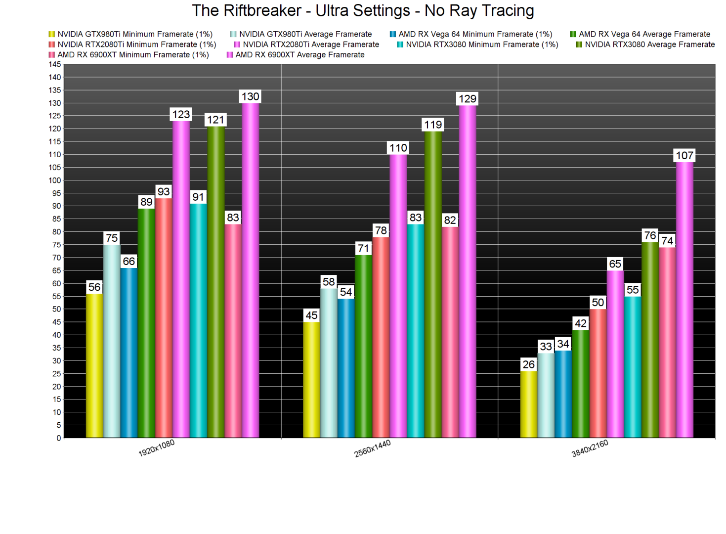 The Riftbreaker GPU benchmarks-2