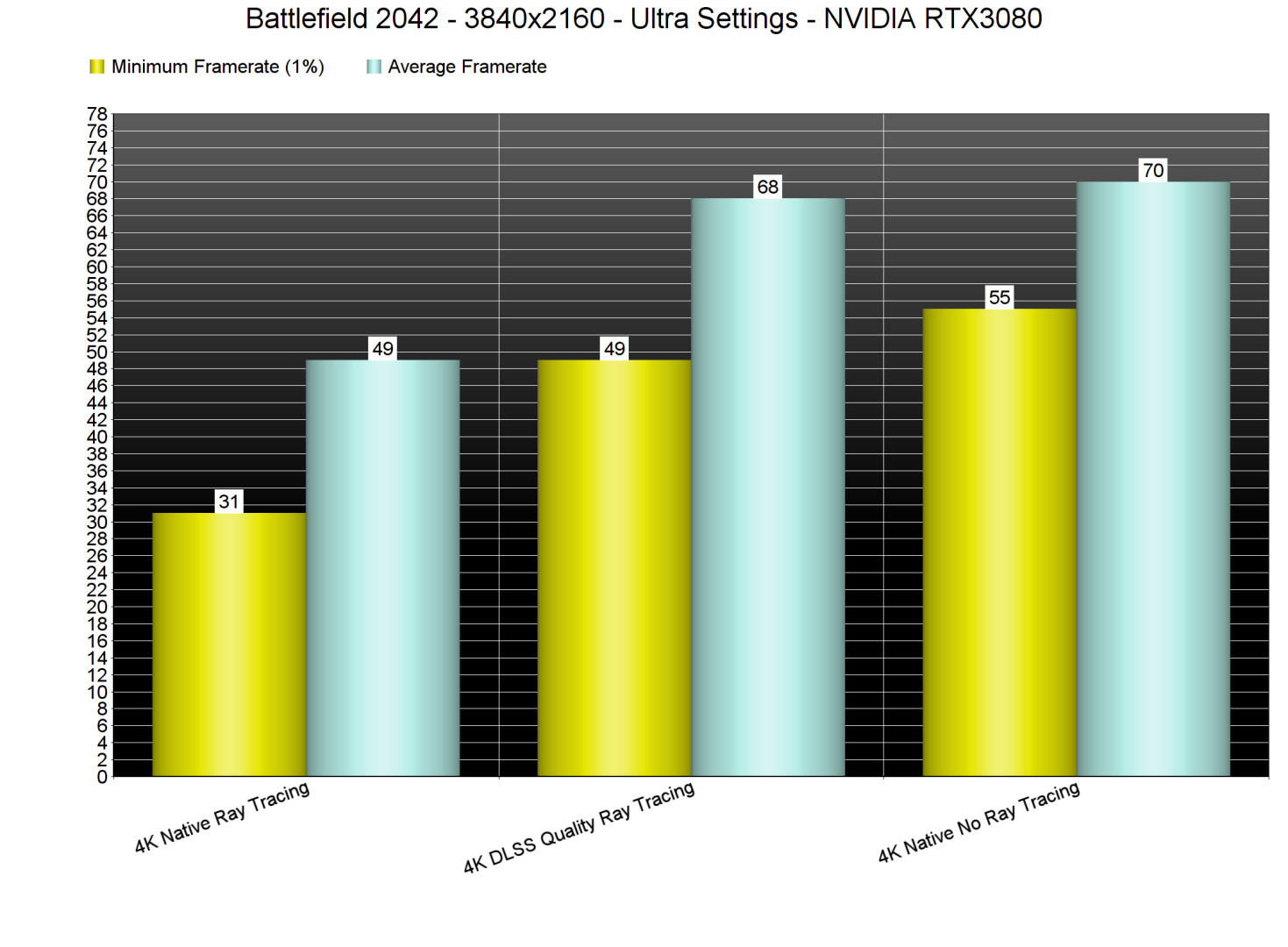 Battlefield 2042 4K benchmarks