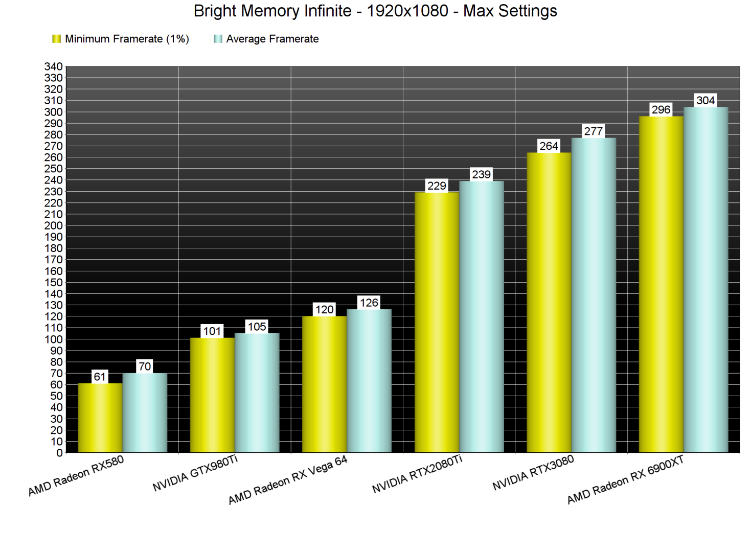 Bright Memory Infinite GPU benchmarks-1