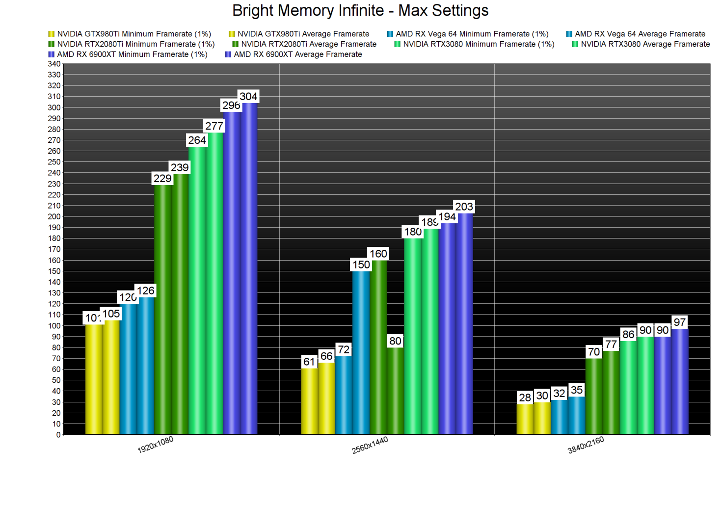 Bright Memory Infinite GPU benchmarks-2