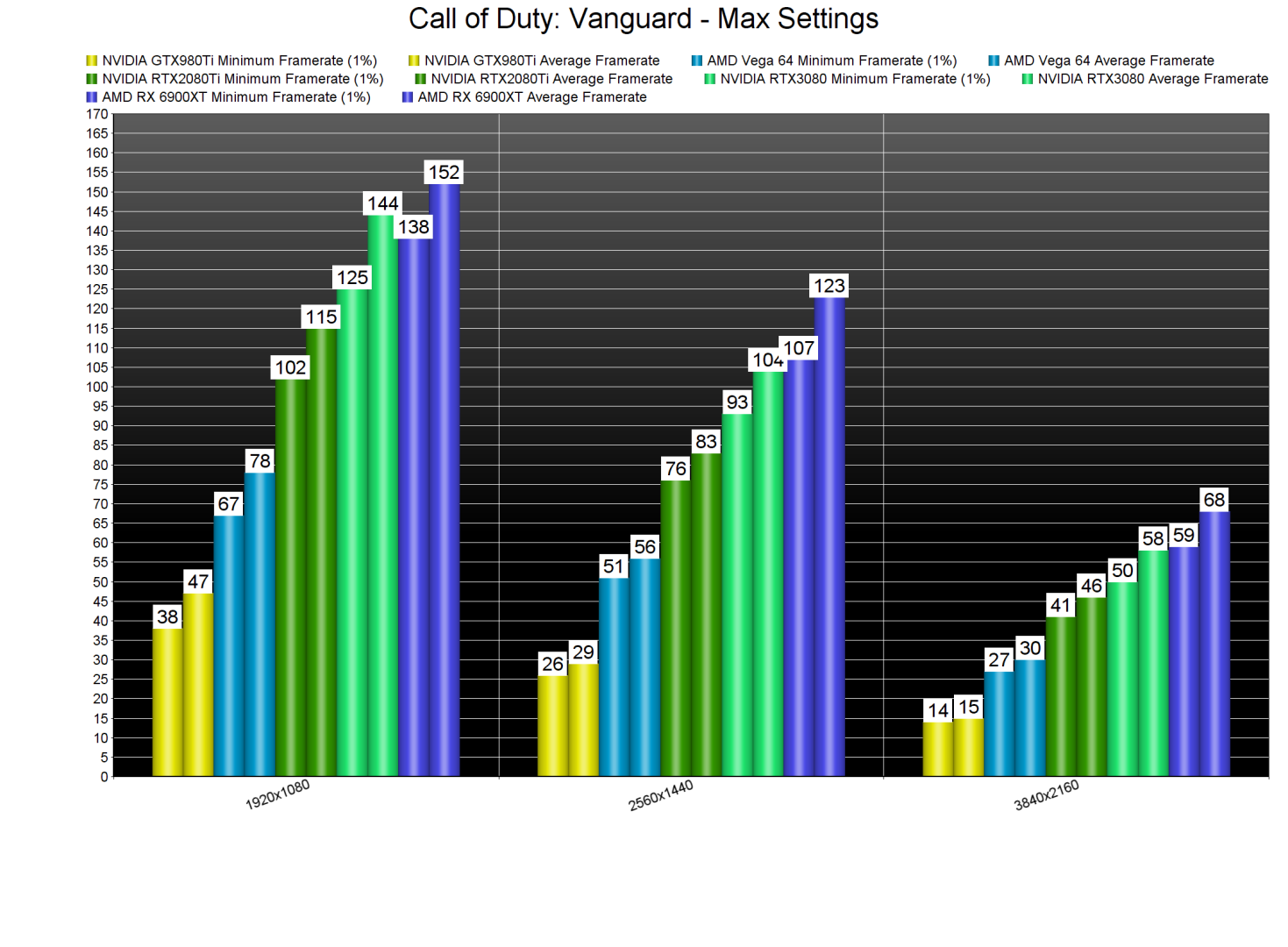 Call of Duty Vanguard GPU benchmarks-2