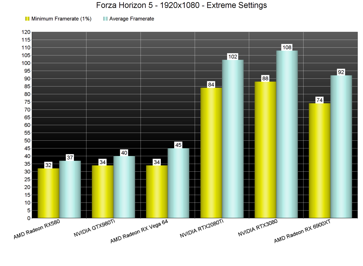Forza Horizon 5 GPU benchmarks-1