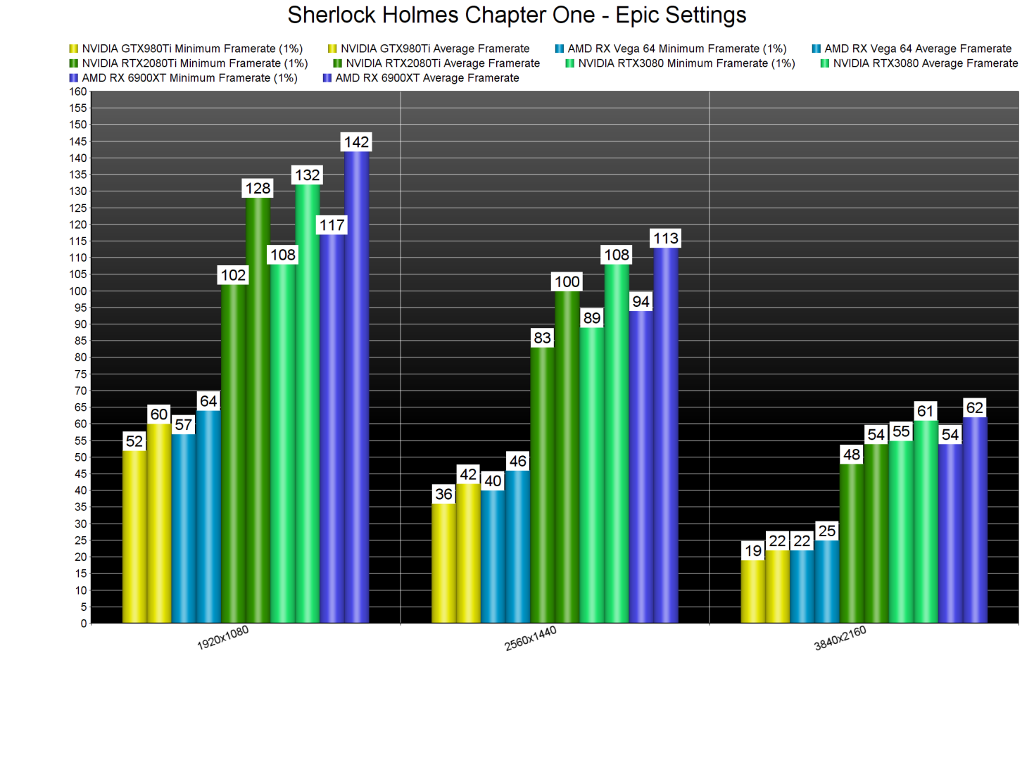 Sherlock Holmes Chapter One GPU benchmarks-2