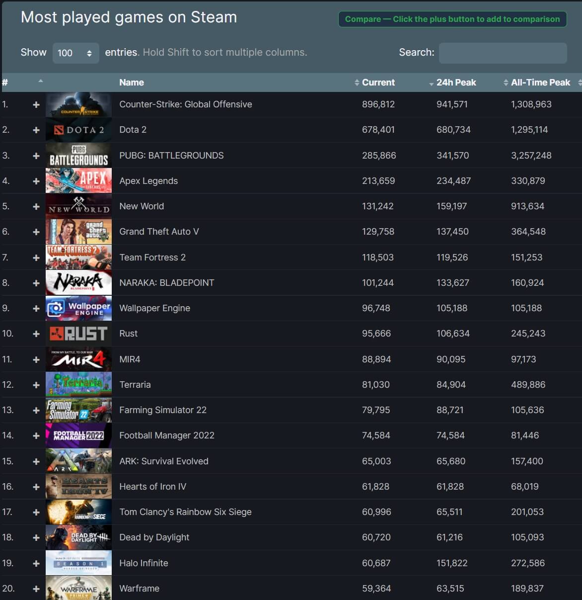 Steam Players, Show us your most played games!