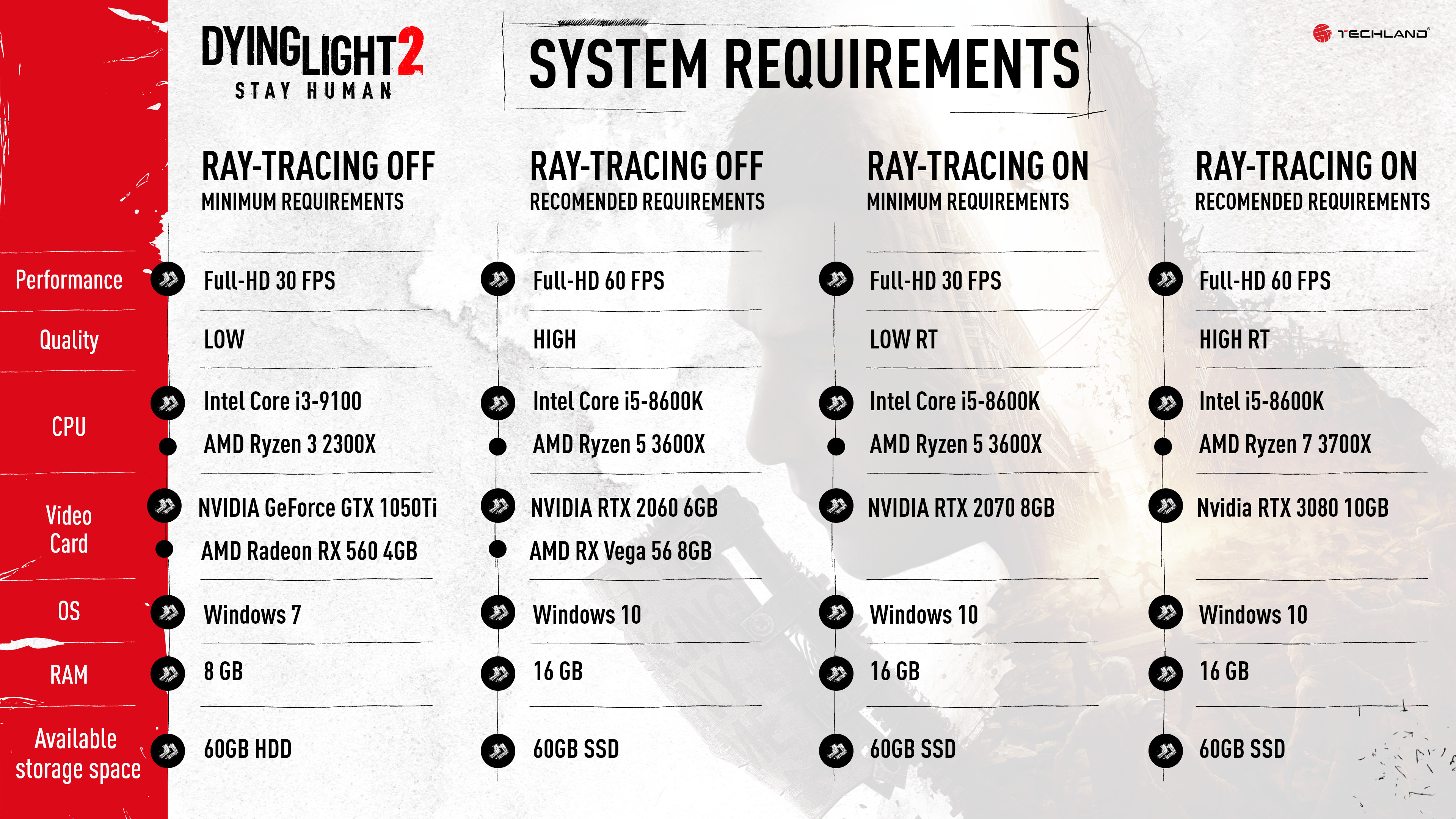 Dying Light 2 PC system requirements