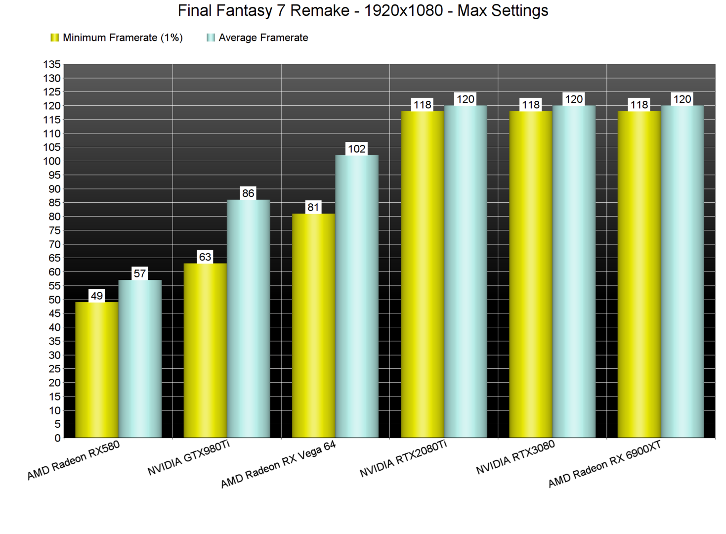 Final Fantasy 7 Remake GPU benchmarks-1