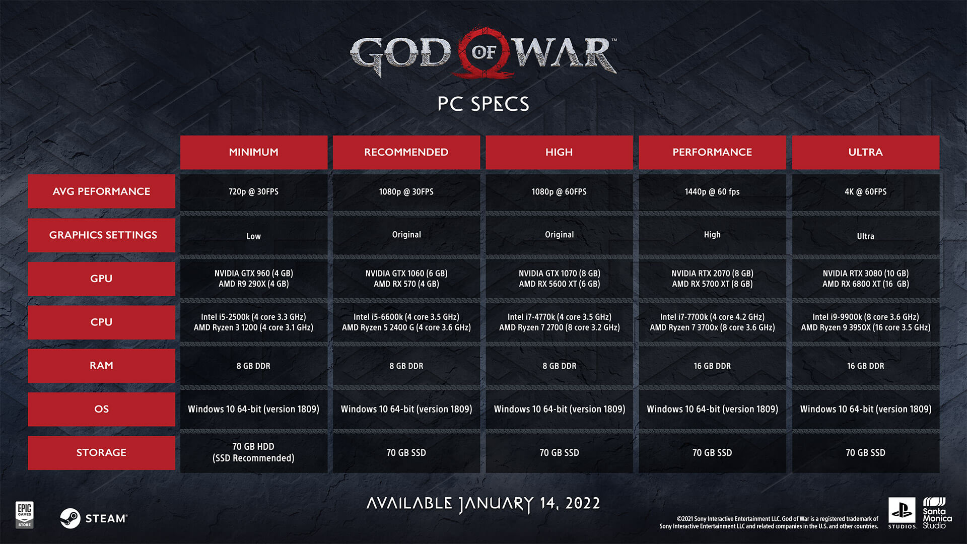 God of War PC Requirements