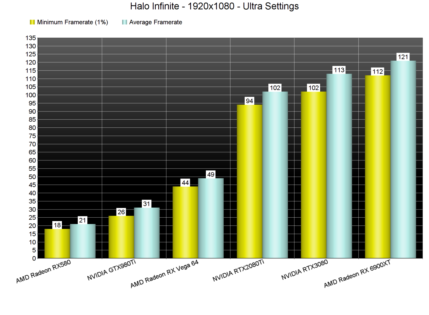 Halo Infinite GPU benchmarks-1
