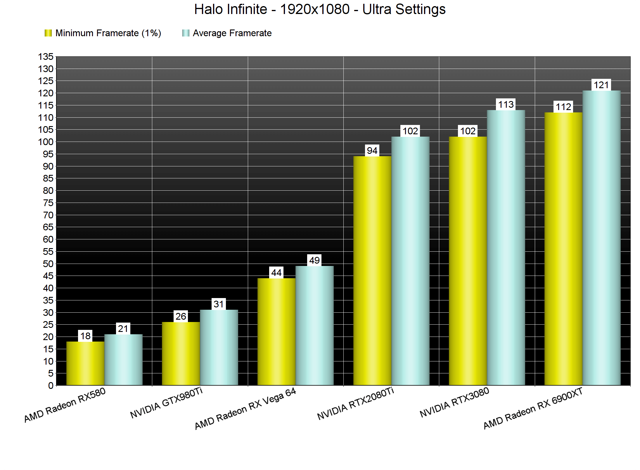 Halo Infinite PC Graphics Benchmark