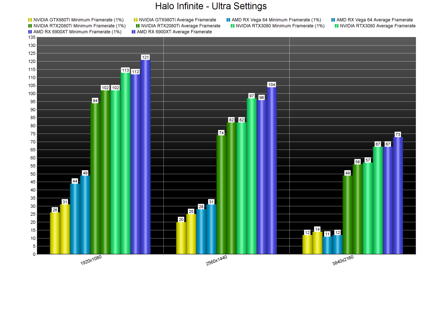 Halo Infinite GPU benchmarks-2