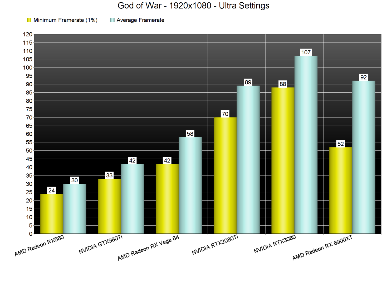 God of War GPU benchmarks-1