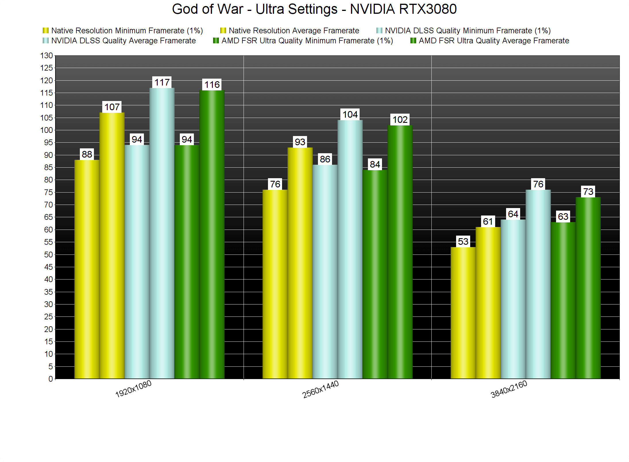 God of War PC Performance Analysis
