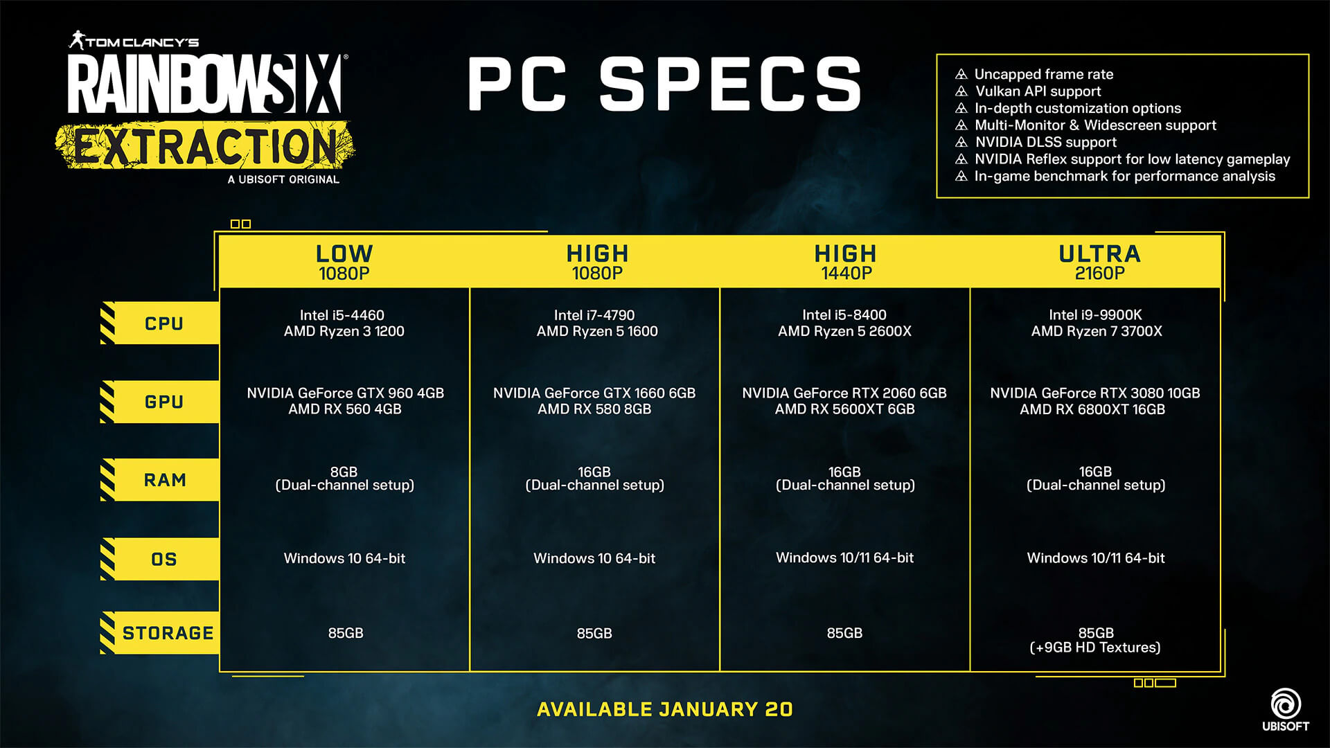 Rainbow Six Extraction PC requirements