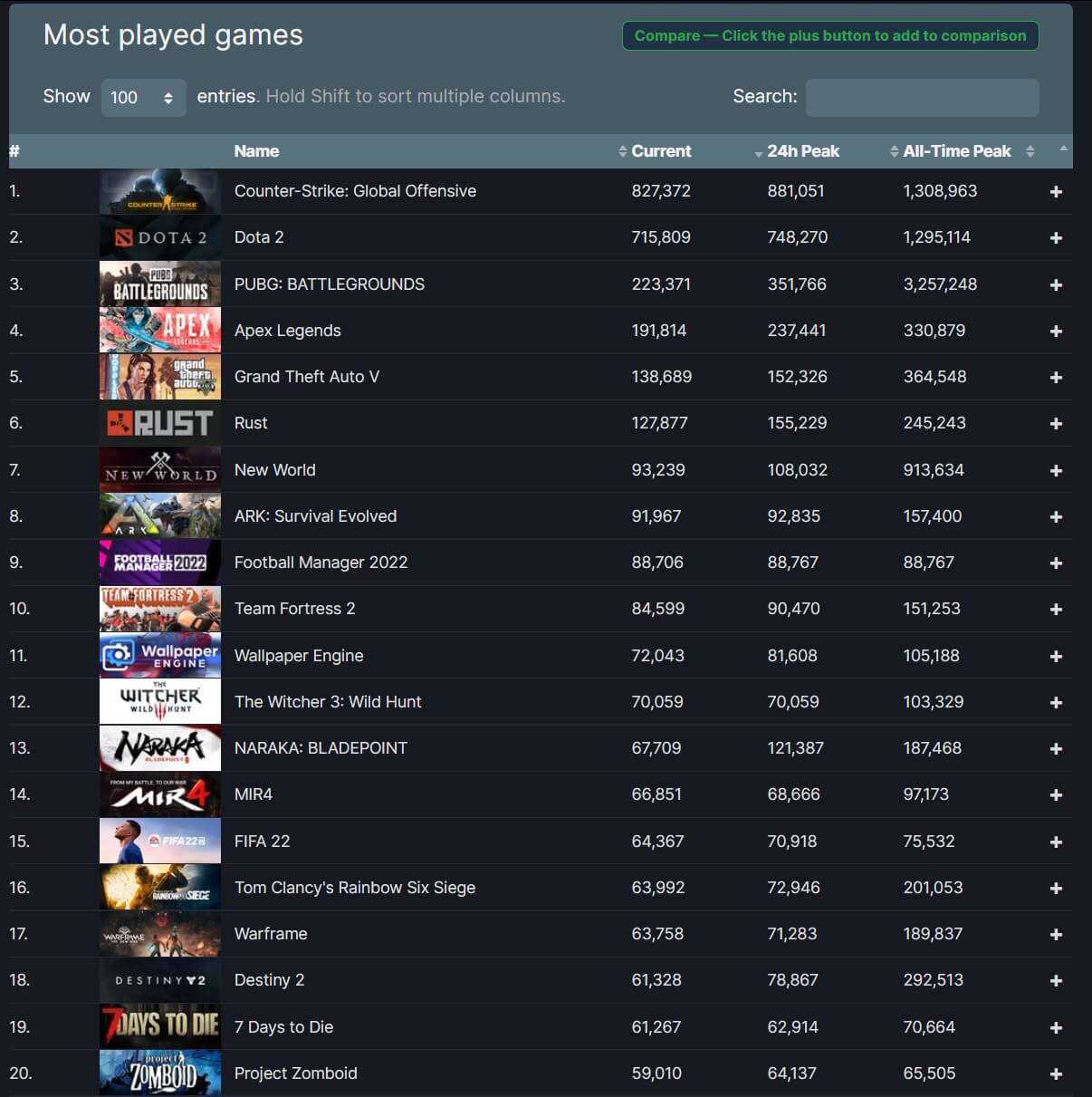 Количество игр в которые можно. Самые популярные игры Steam. Steam игры 2022. Самые популярные игры стим 2022. Топ популярный платных игр стиим.