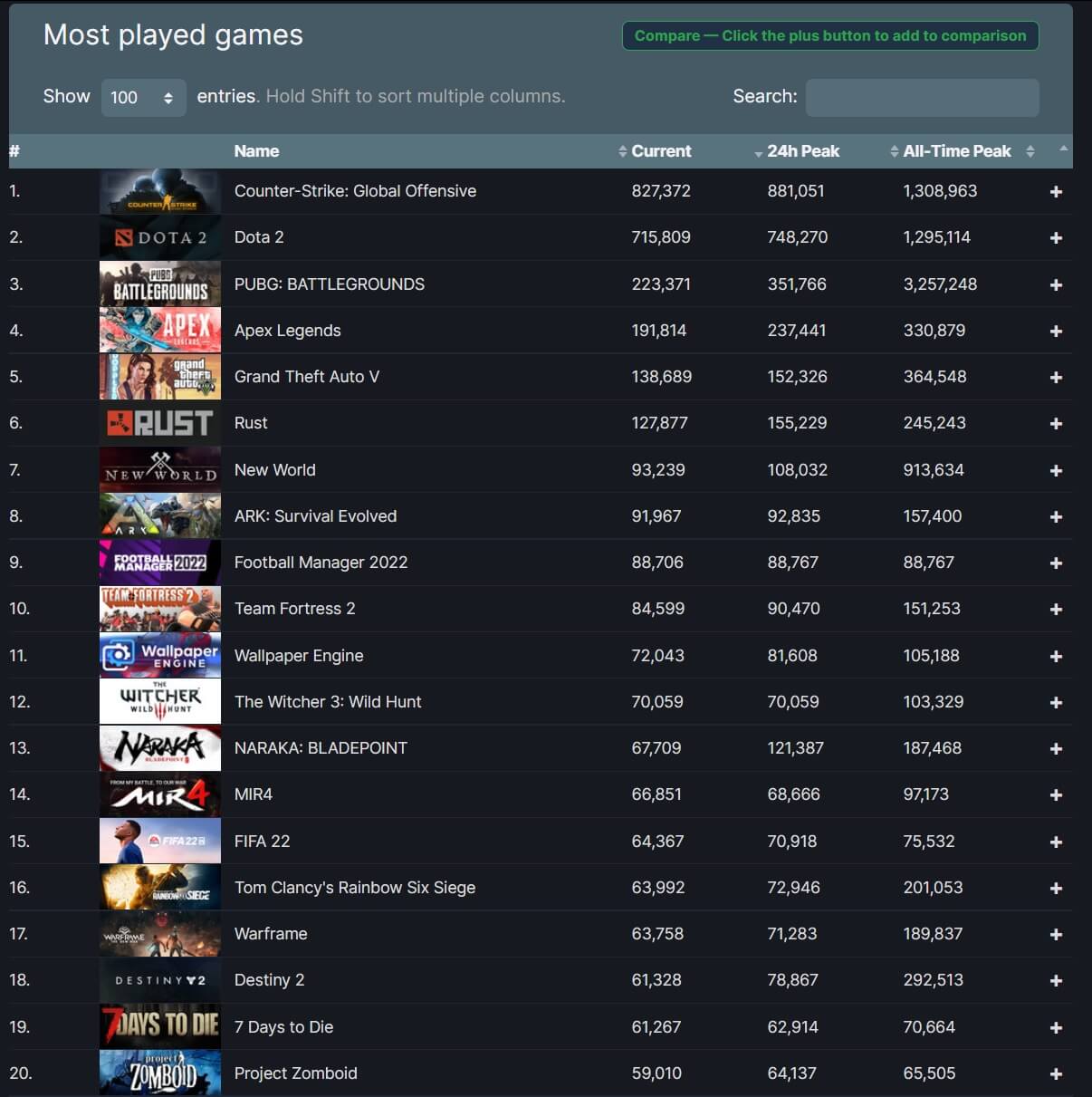 Topping player. Самые популярные игры Steam. Steam игры 2022. Самые популярные игры стим 2022. Игры стима 2022 года.