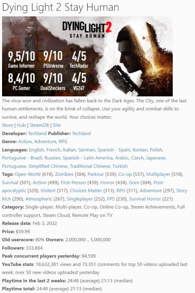 Dying Light 2 Stay Human surpasses 3 Million Players & receives