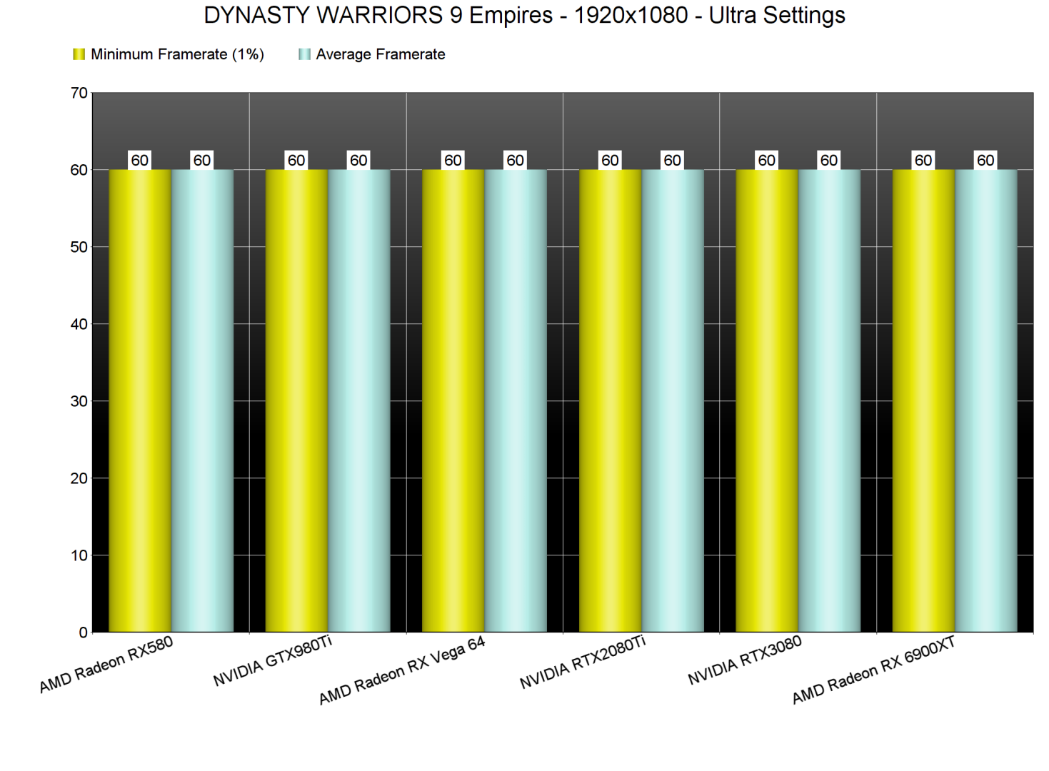 DYNASTY WARRIORS 9 Empires GPU benchmarks-1