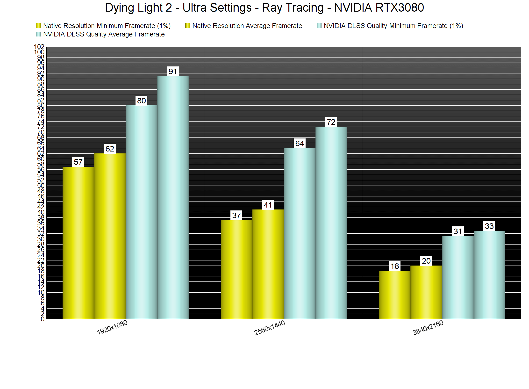 Dying-Light-2-RT-benchmarks.png