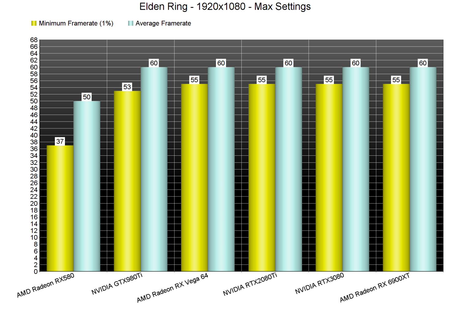 Elden Ring GPU benchmarks-1