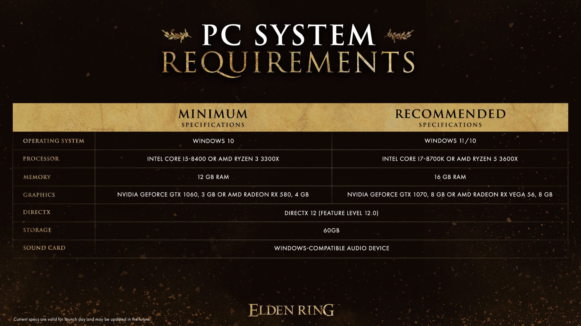 Elden Ring final PC system requirements