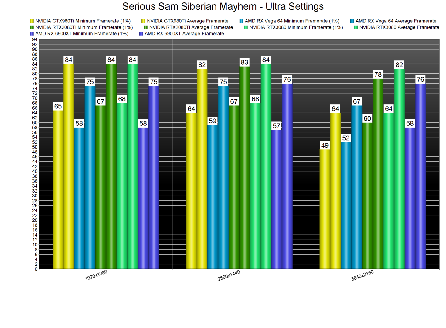 Serious Sam Siberian Mayhem GPU benchmarks-2