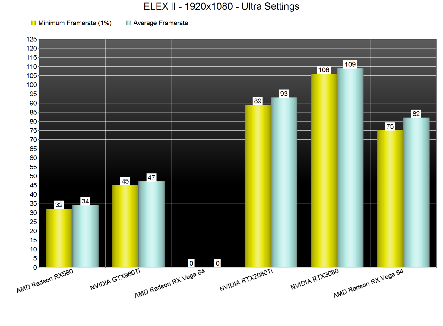 ELEX II GPU benchmarks-1