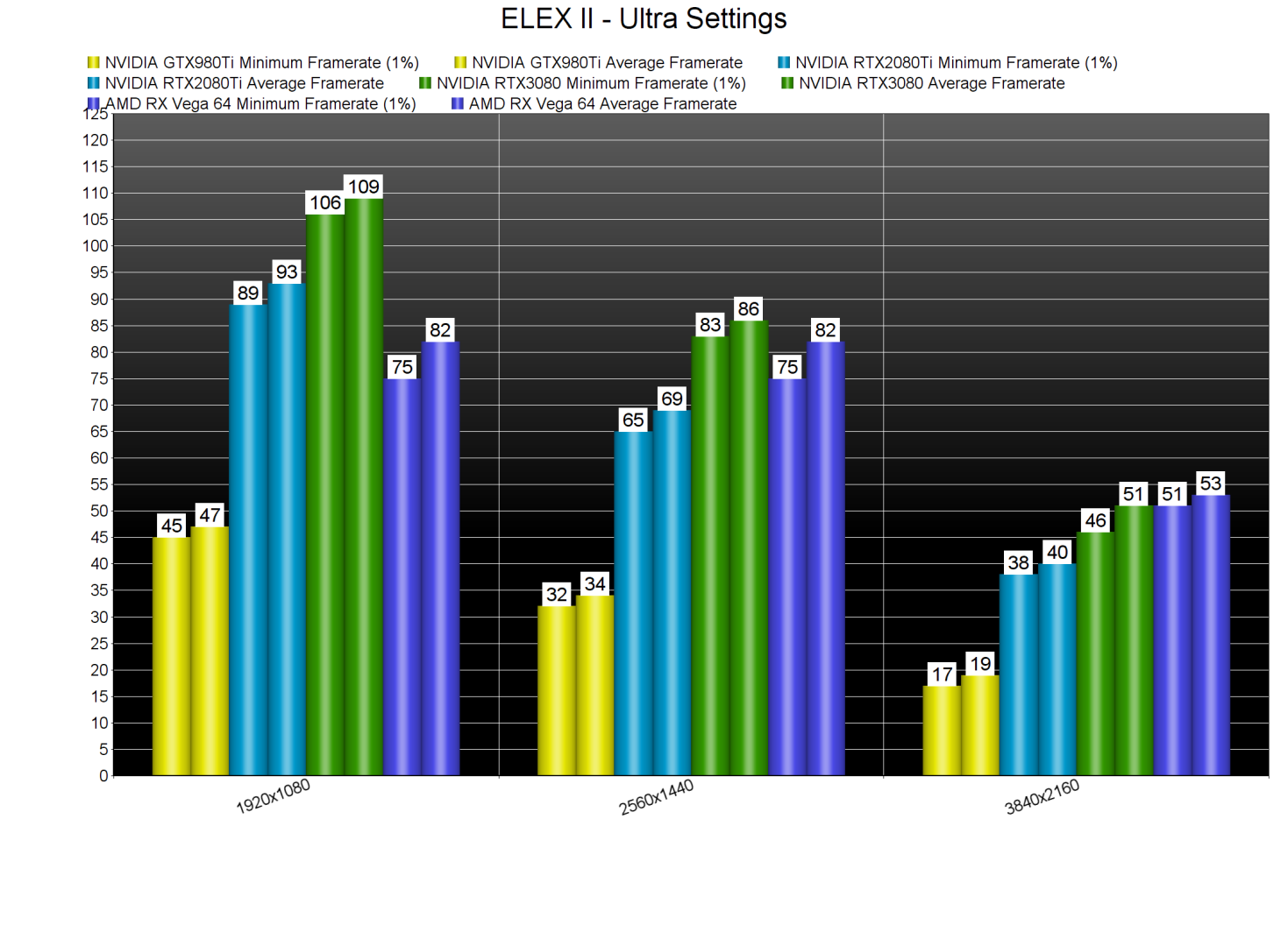 ELEX II GPU benchmarks-2